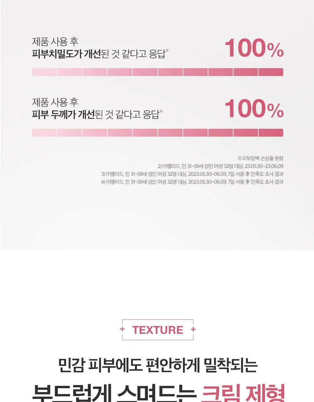 [7월올영픽/손상장벽리페어] 피지오겔 레드수딩 AI 리페어 크림 100m 기획(+30ml+마스크 2매) 상세페이지 20